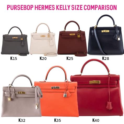 hermes birkin kelly bag price